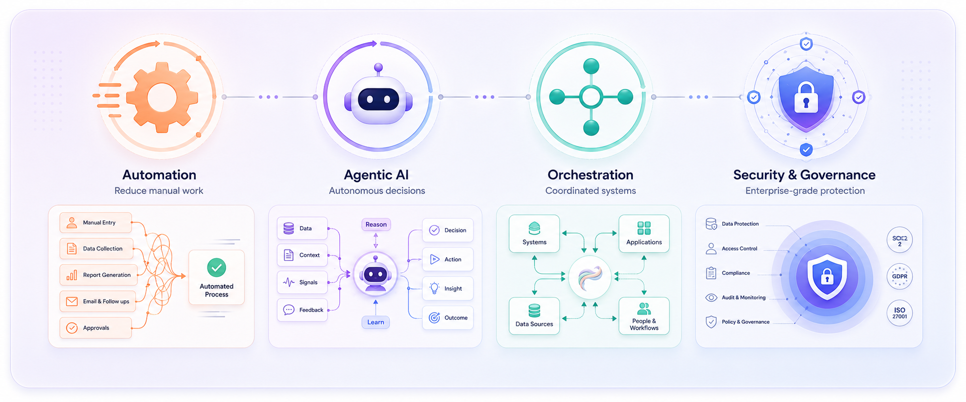 Capabilities Overview