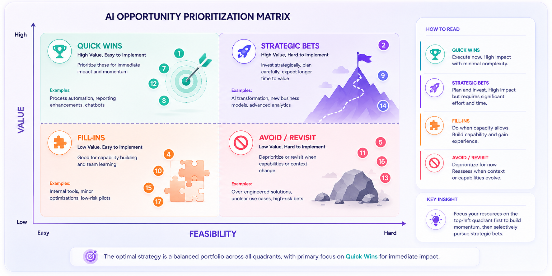 2x2 Prioritization Matrix