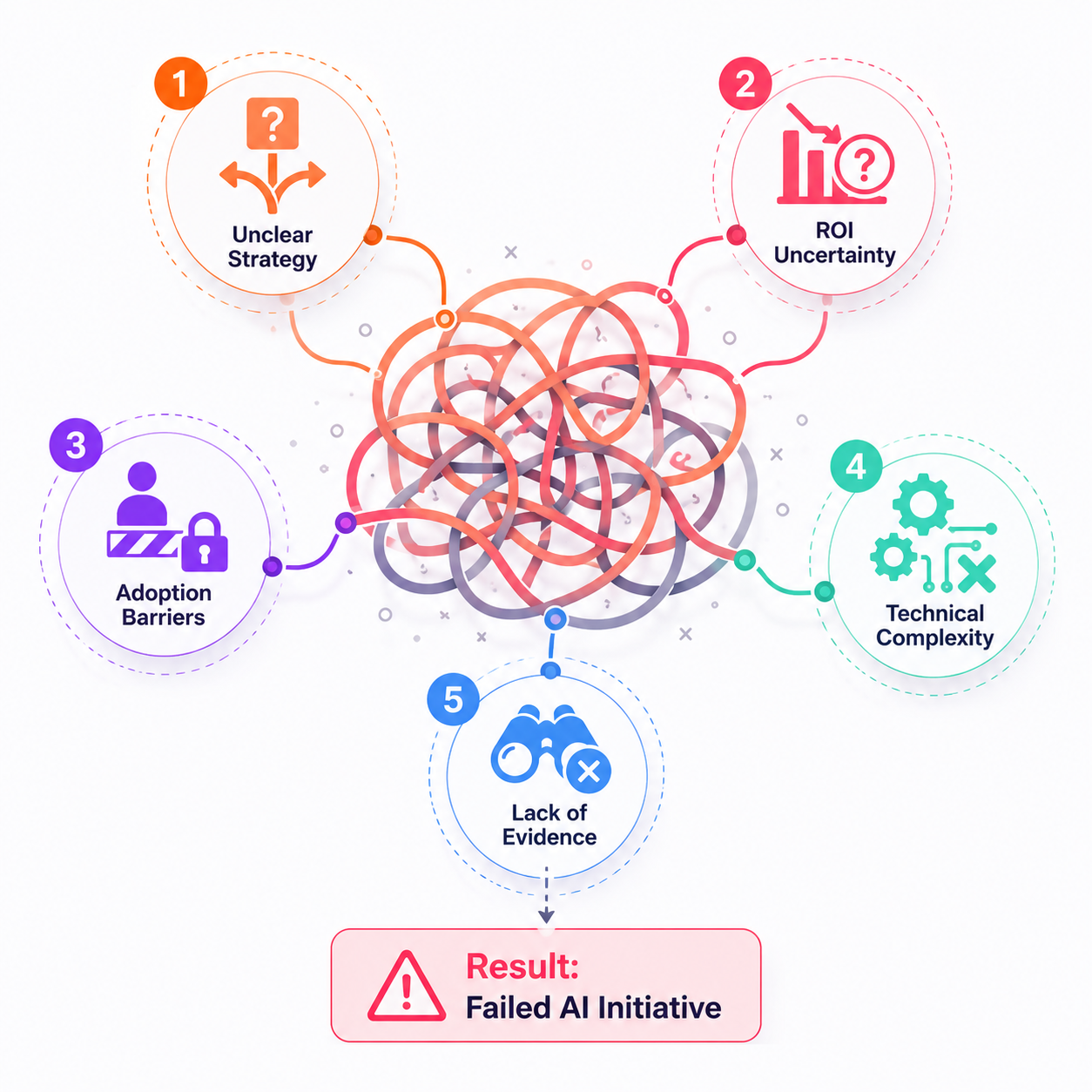Problem Visualization
